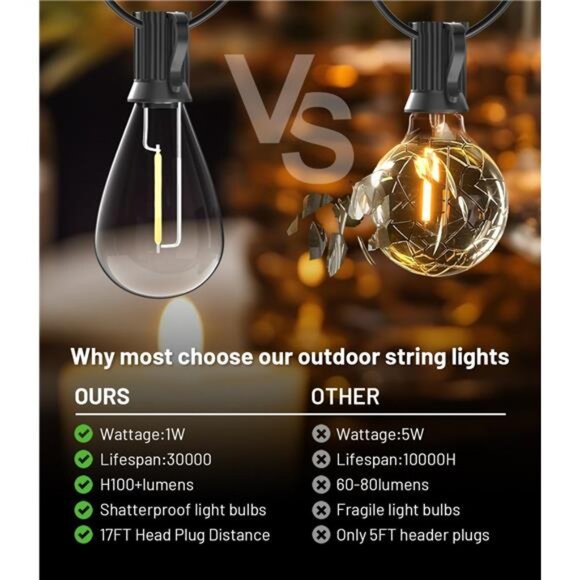200FT Outdoor String Lights, Ultra Long LED Patio Lights with Shatterproof Bulbs - Picture 2 of 7
